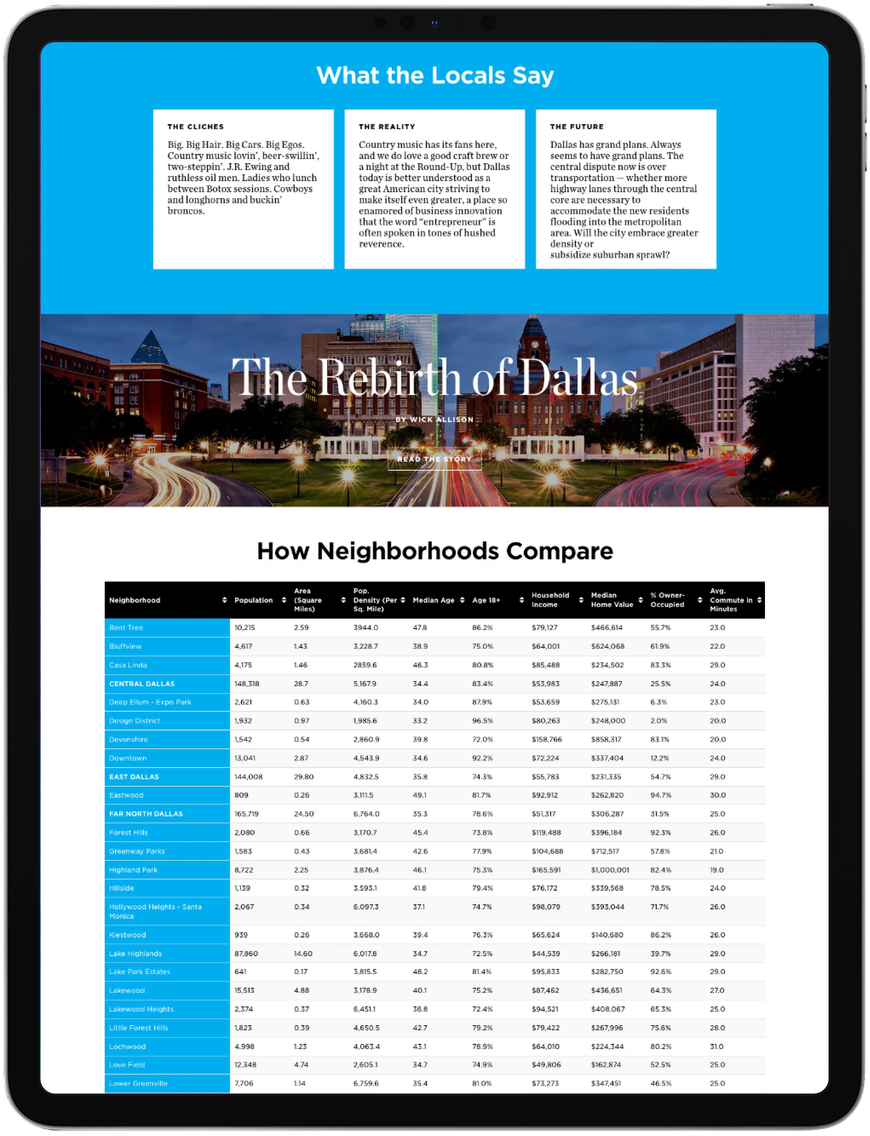 Neighborhood Guides - Comparison Table